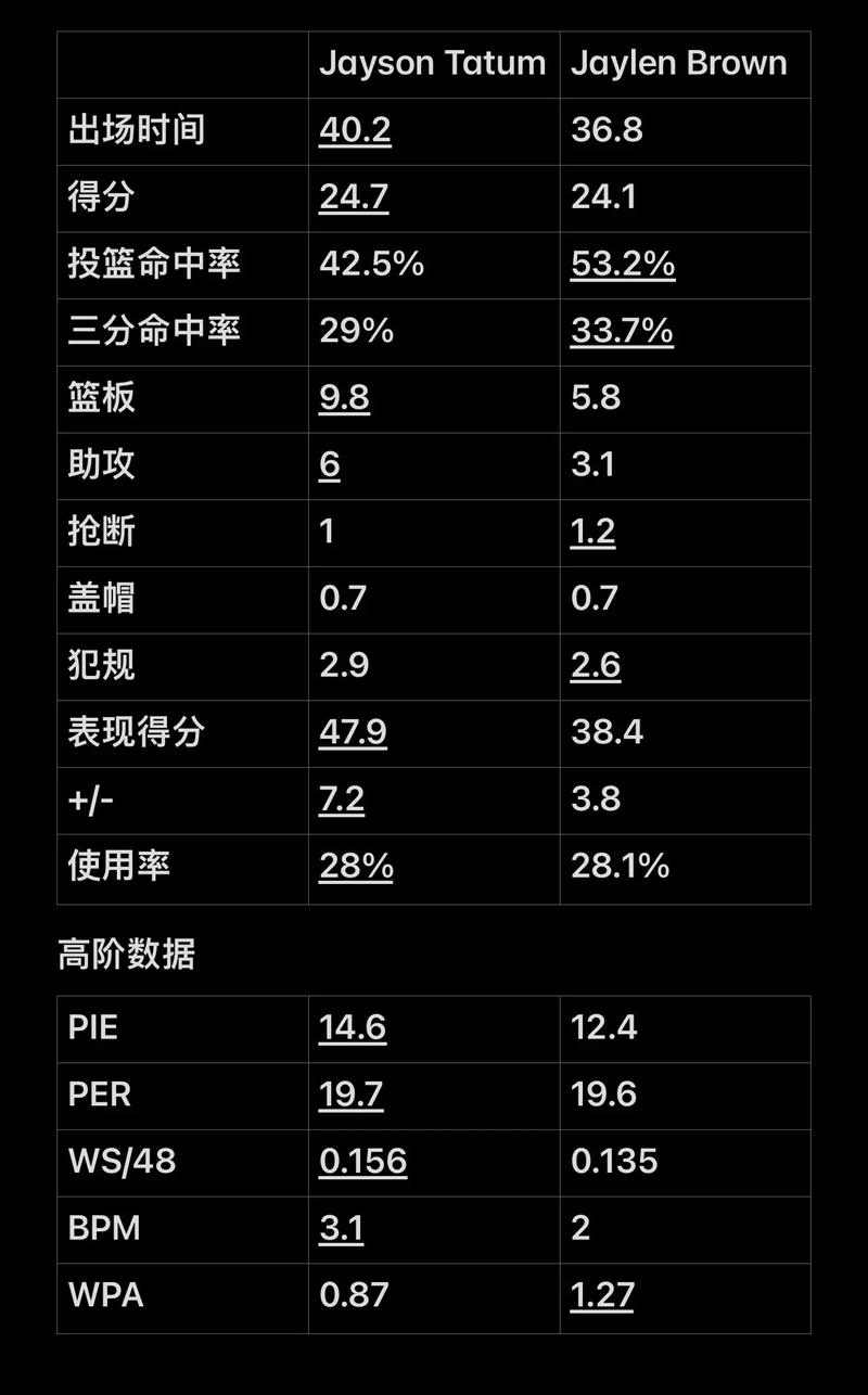 防距离